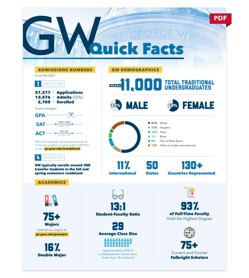 Quick Facts (PDF link)